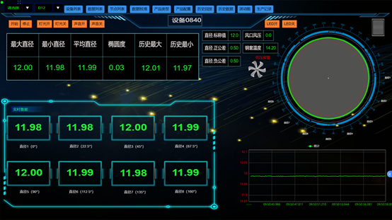 JG16Z-DG系列 十六轴智能测径仪