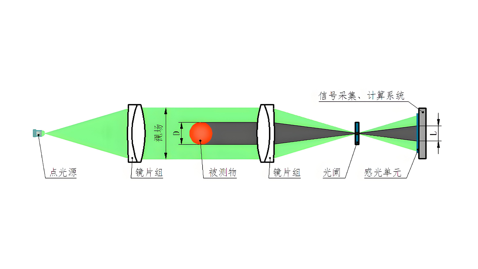 JG08Z-DG系列 八轴智能测径仪 002.jpg