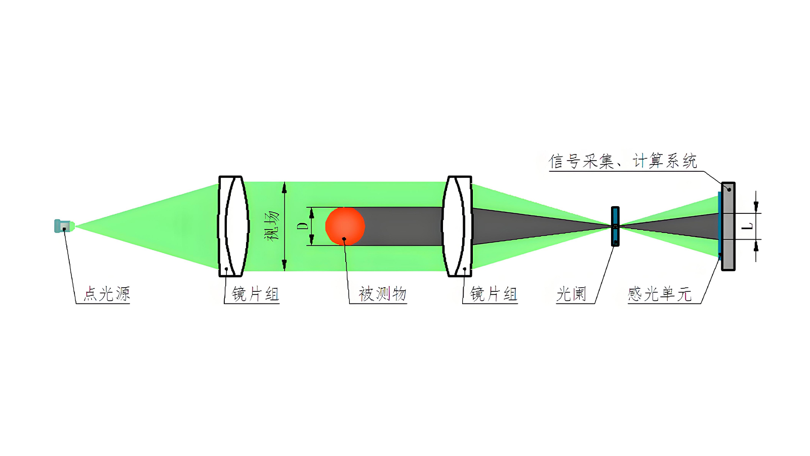 JG0804Z-DSG系列八+四轴组合测径仪 002.jpg